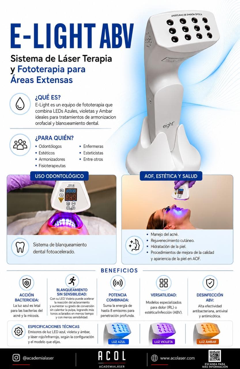 E-Light ABV: LED azul, ámbar y violeta para fototerapia